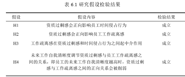 人力资源管理论文参考