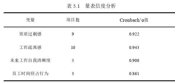 人力资源管理论文怎么写