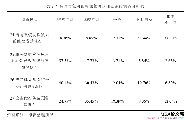 信息系统与信息资源管理论文参考