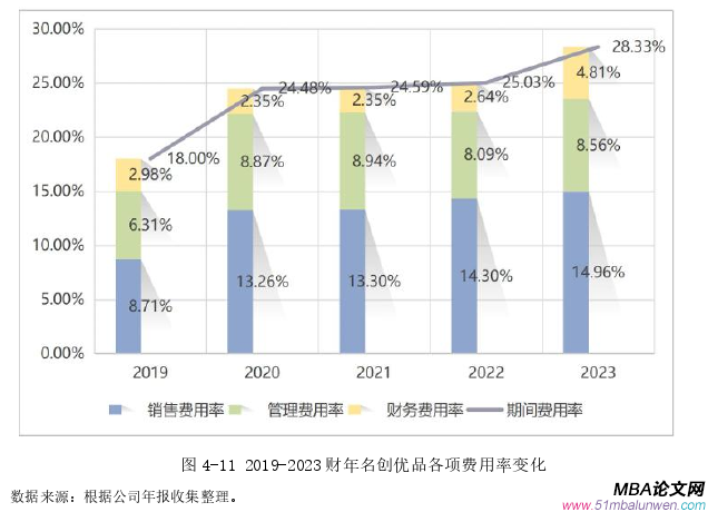 运营管理论文参考