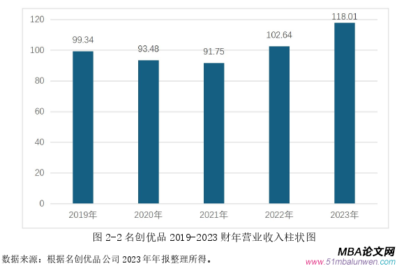 运营管理论文怎么写