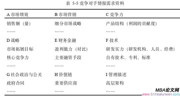 市场营销论文参考