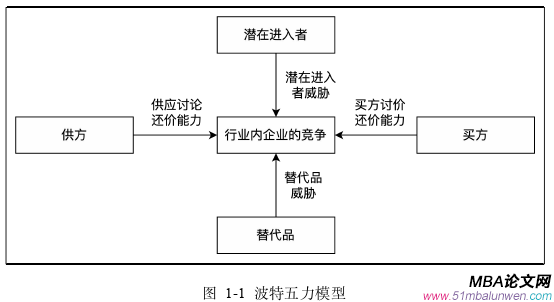 市场营销论文怎么写