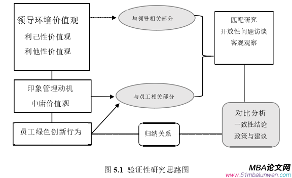 领导力与领导艺术论文参考