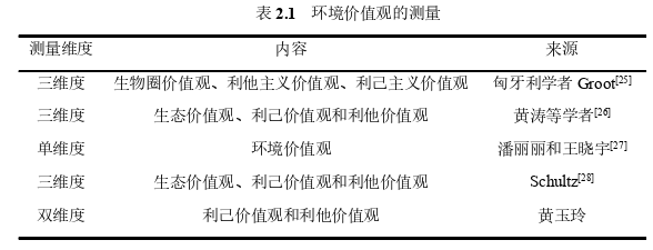 领导力与领导艺术论文怎么写