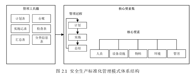 生产管理论文怎么写