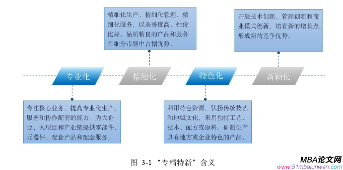 财会管理论文怎么写
