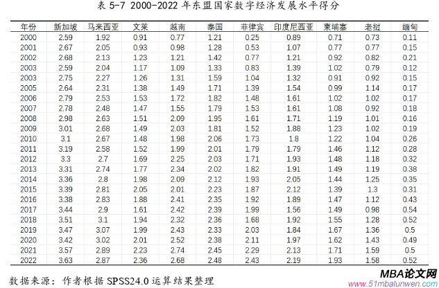 国际贸易论文参考
