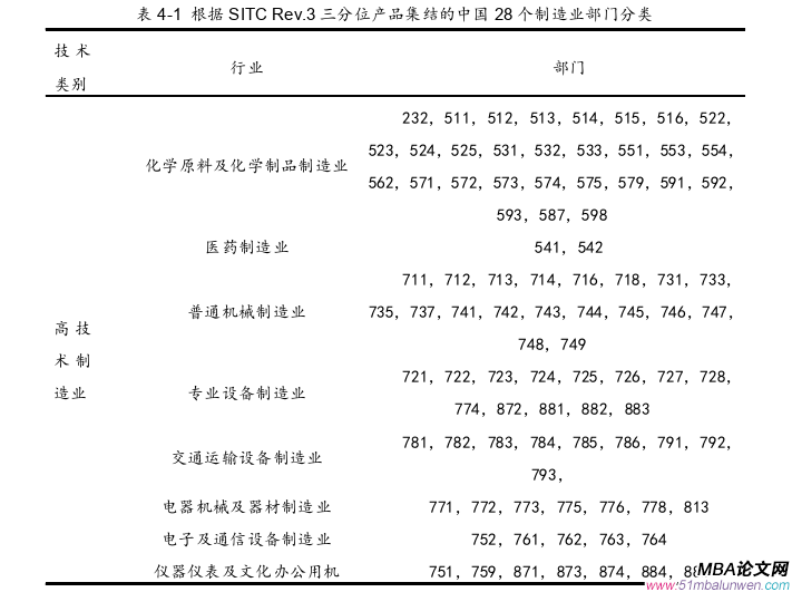 国际贸易论文怎么写
