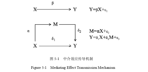 国际金融论文参考