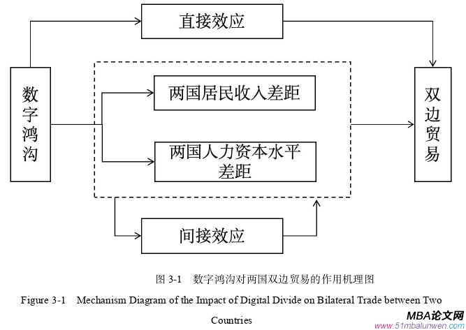 国际金融论文怎么写