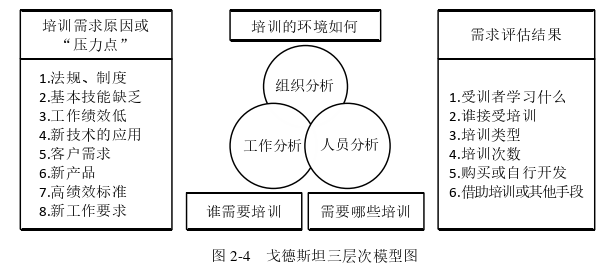 人力资源管理论文怎么写