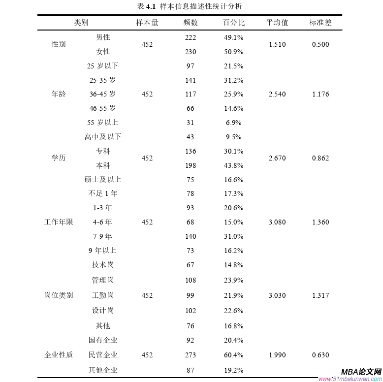 人力资源管理论文参考