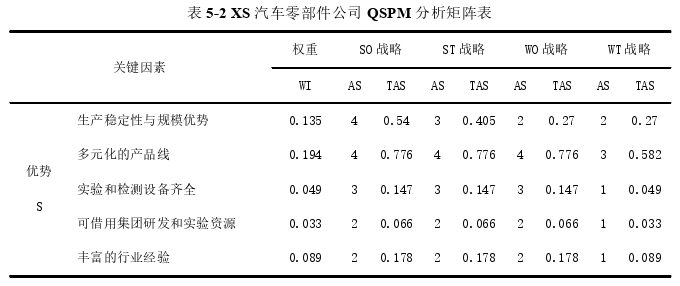 战略管理论文参考