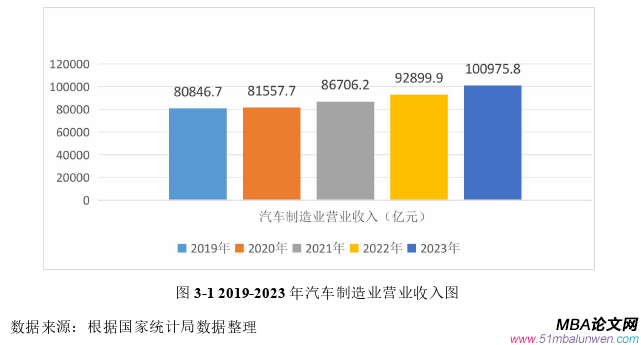 战略管理论文怎么写