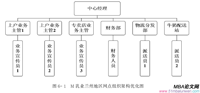 市场营销论文参考