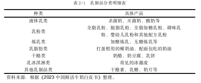 市场营销论文怎么写
