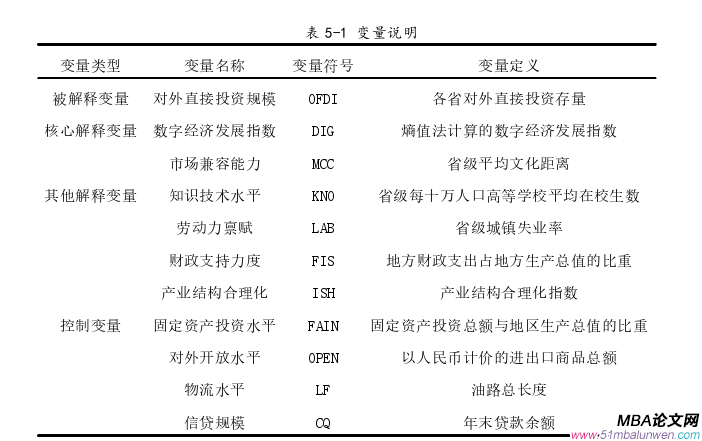 投资分析论文参考