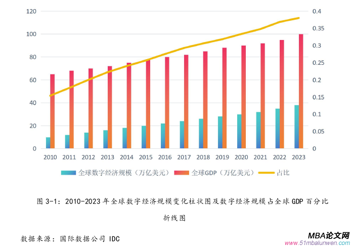 投资分析论文怎么写