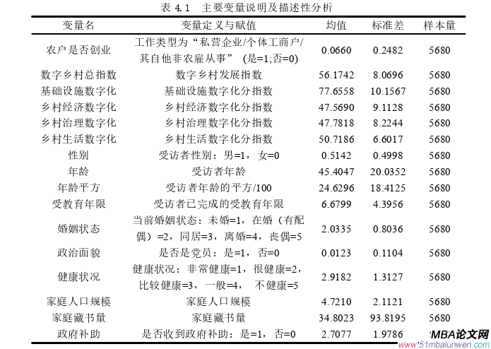 创业管理论文参考