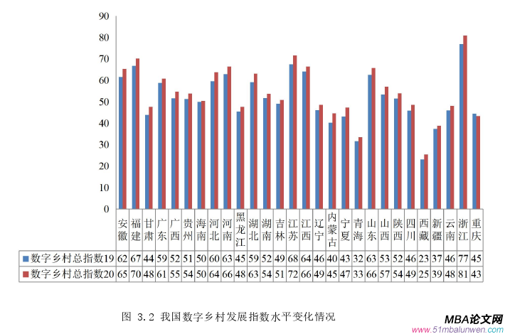 创业管理论文怎么写