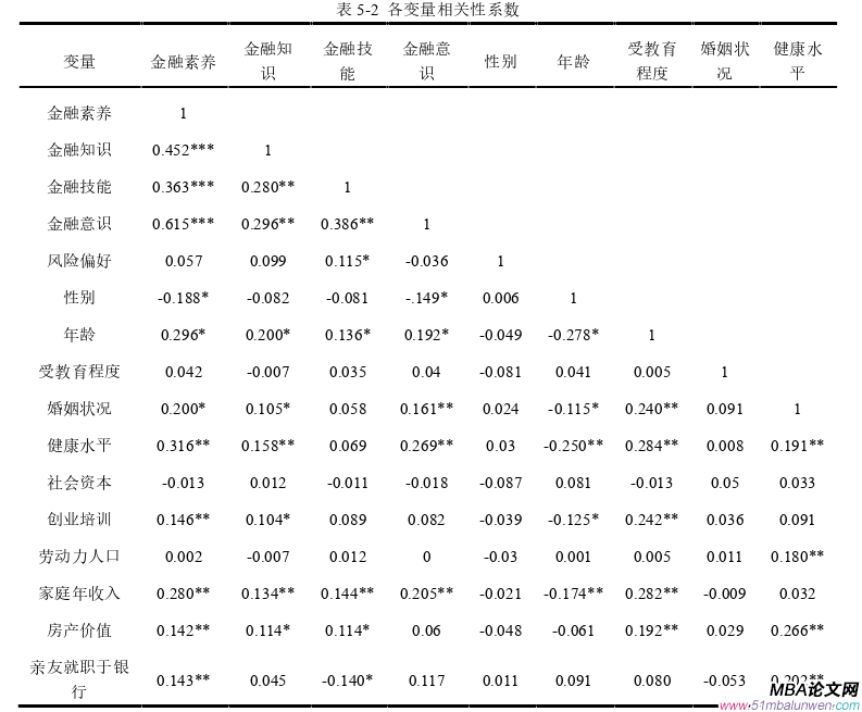 创业管理论文参考