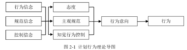 创业管理论文怎么写