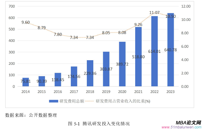 投资分析论文参考