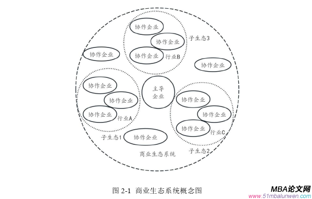 投资分析论文怎么写