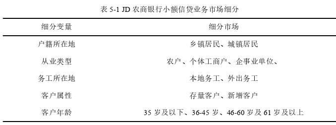 市场营销论文参考