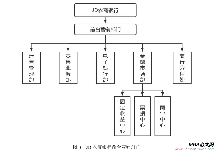 市场营销论文怎么写