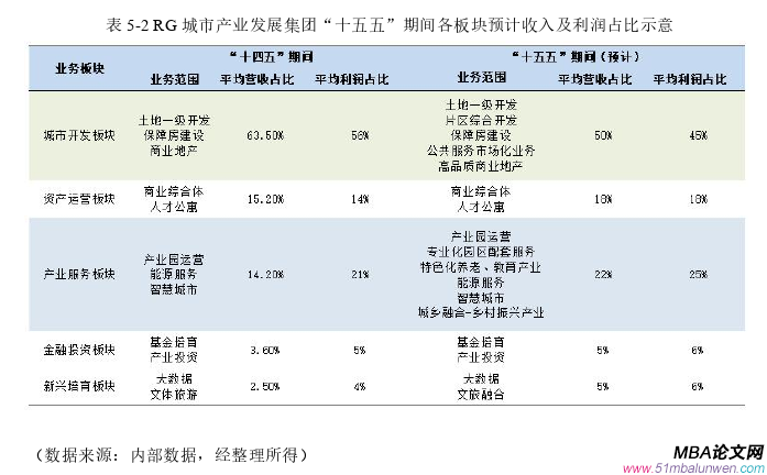 战略管理论文参考