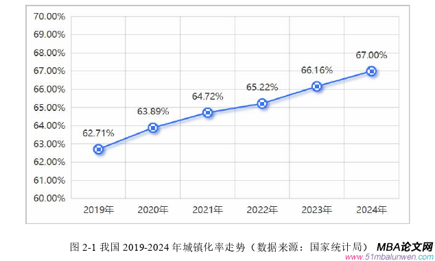 战略管理论文怎么写