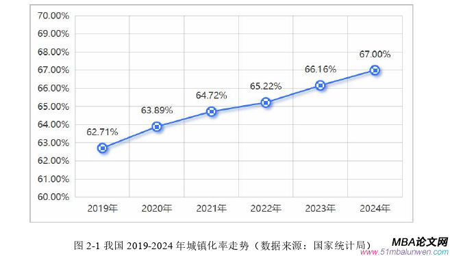 企业管理论文怎么写