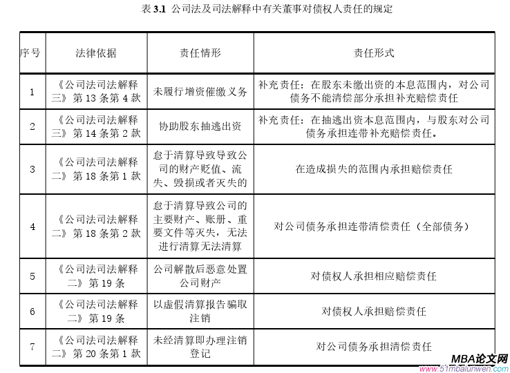 商法论文怎么写