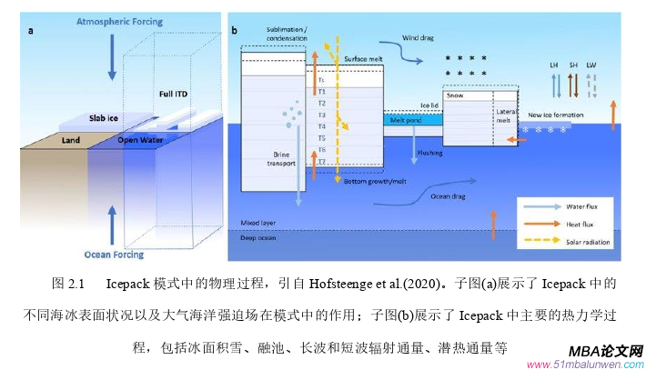 决策模拟论文怎么写