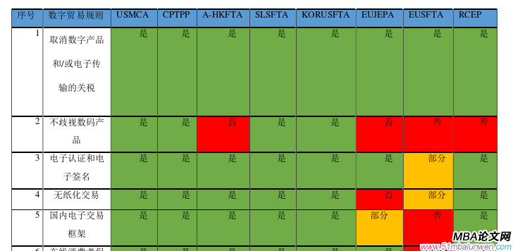商务谈判论文参考