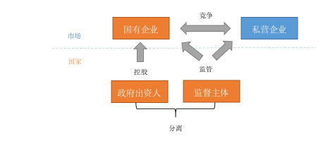 商务谈判论文怎么写