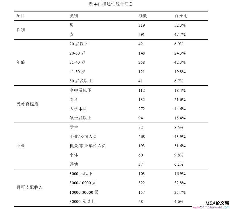 公共选修课企业伦理论文参考