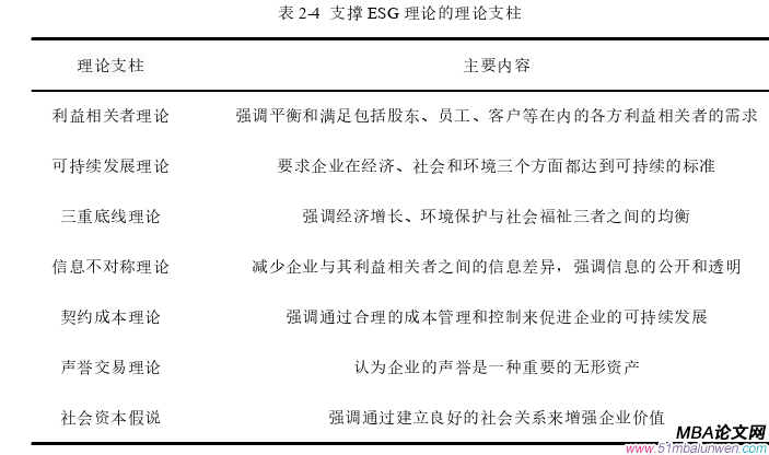 公共选修课企业伦理论文怎么写