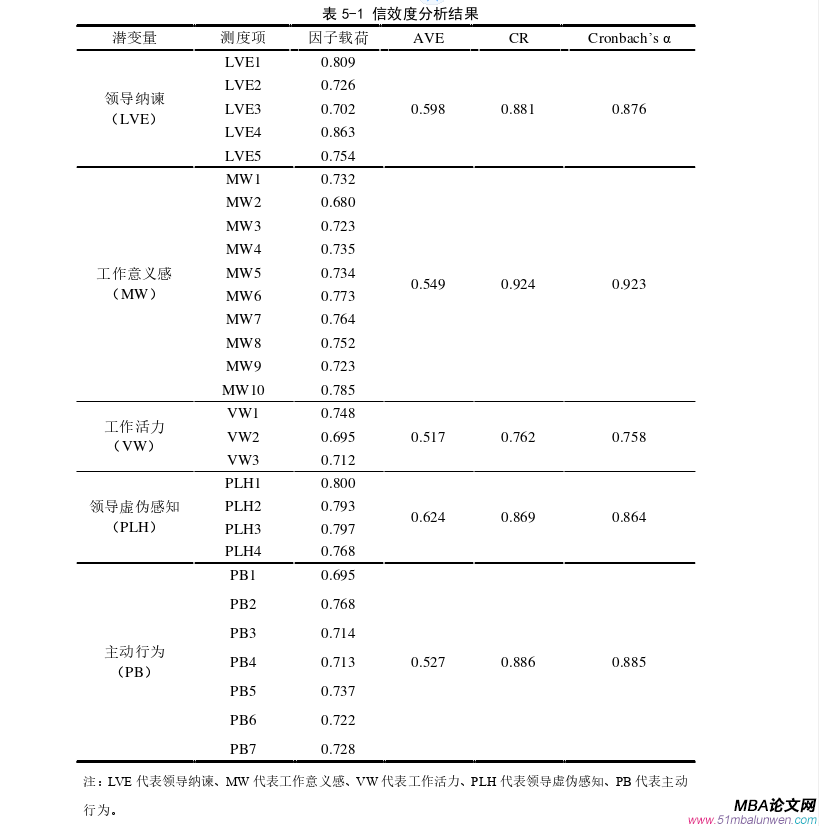 领导力与领导艺术论文参考
