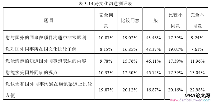 管理沟通论文参考