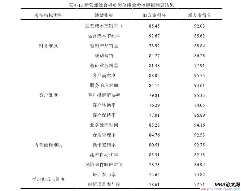 人力资源管理论文参考