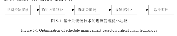 项目管理论文参考