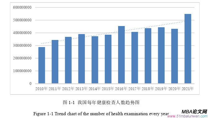项目管理论文参考