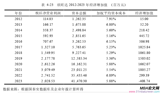 战略管理论文参考