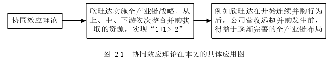 战略管理论文怎么写