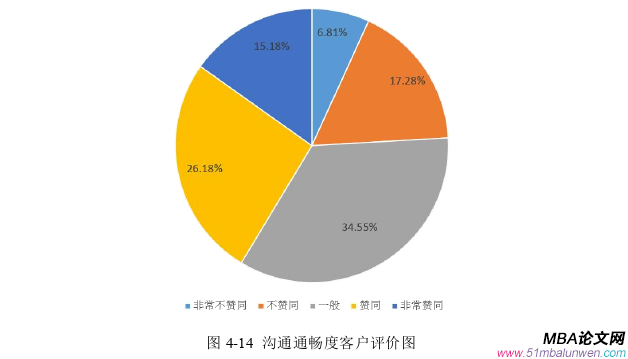 市场营销论文参考