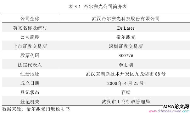 投资分析论文怎么写