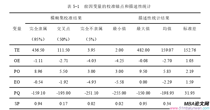 创业管理论文参考